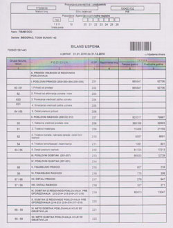 Bilans Uspeha kompanije TISAB d.o.o.